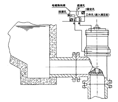 上海海蝶阀门制造有限公司