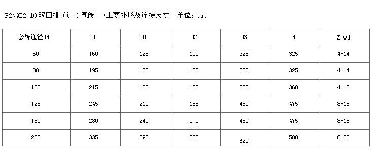 上海海蝶阀门制造有限公司