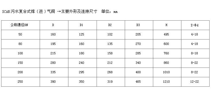 上海海蝶阀门制造有限公司