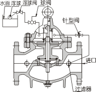 上海海蝶阀门制造有限公司