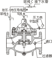 上海海蝶阀门制造有限公司