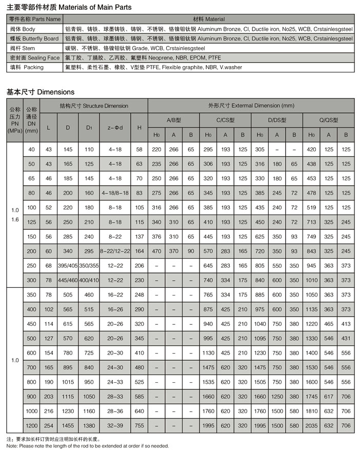 上海海蝶阀门制造有限公司