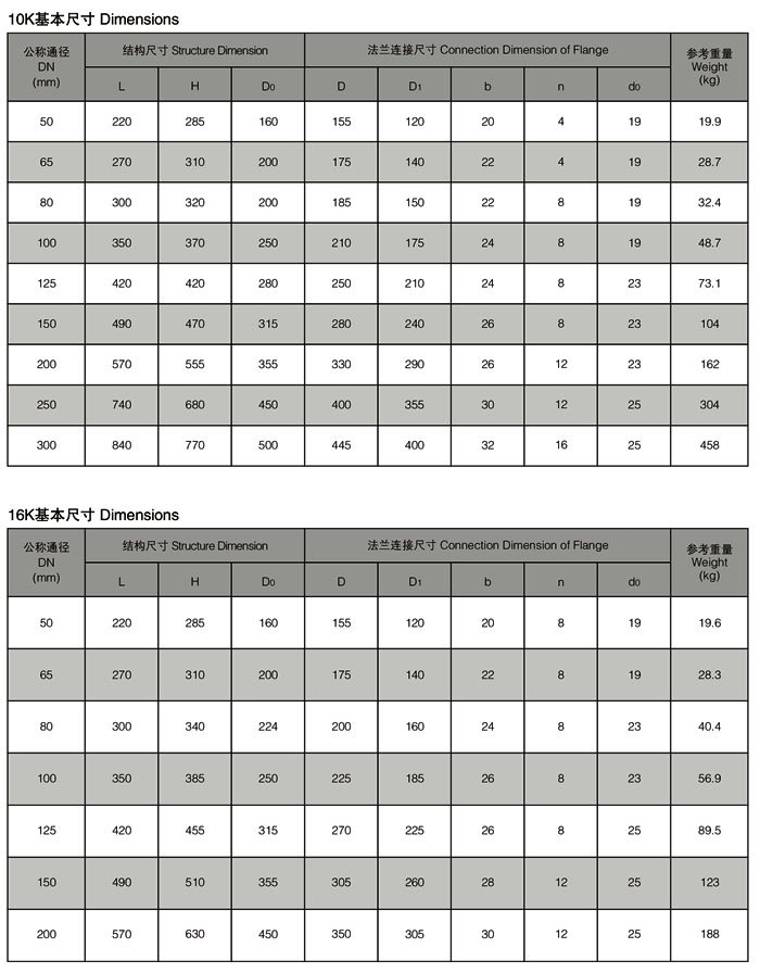 上海海蝶阀门制造有限公司