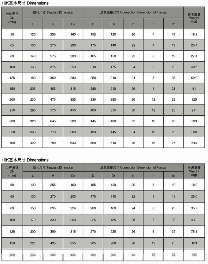 上海海蝶阀门制造有限公司