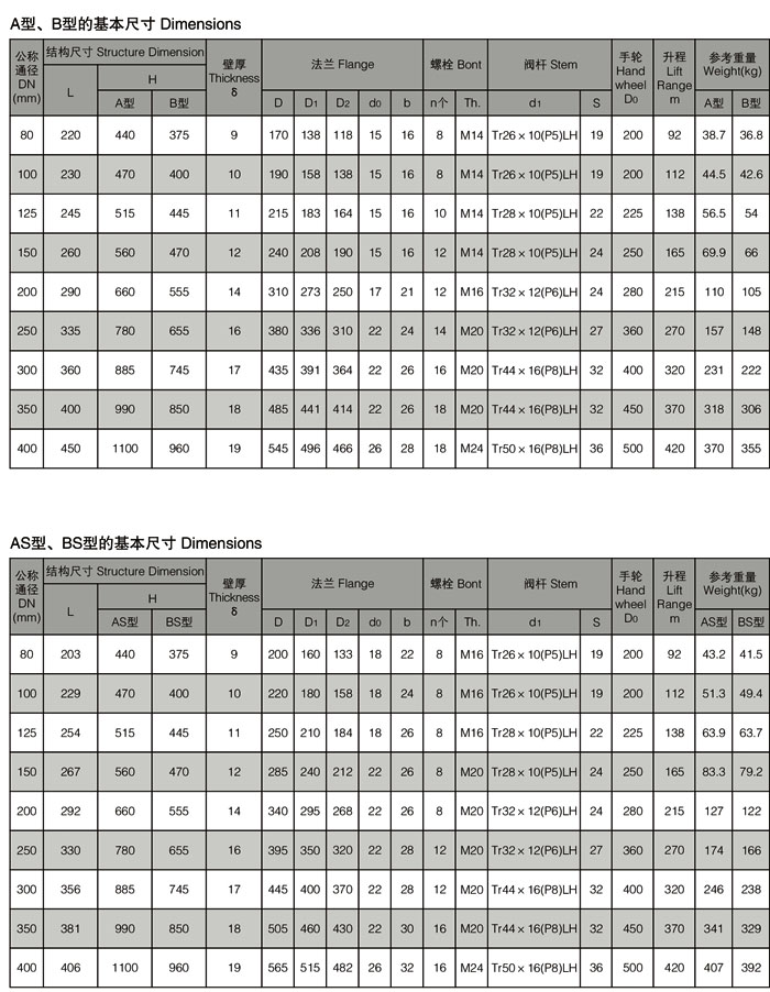 上海海蝶阀门制造有限公司