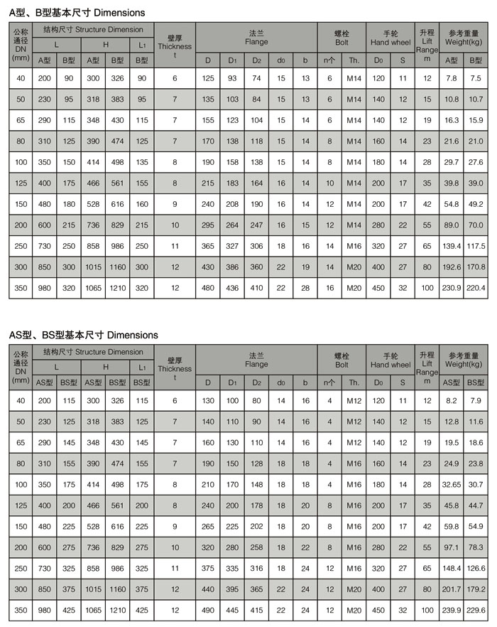 上海海蝶阀门制造有限公司