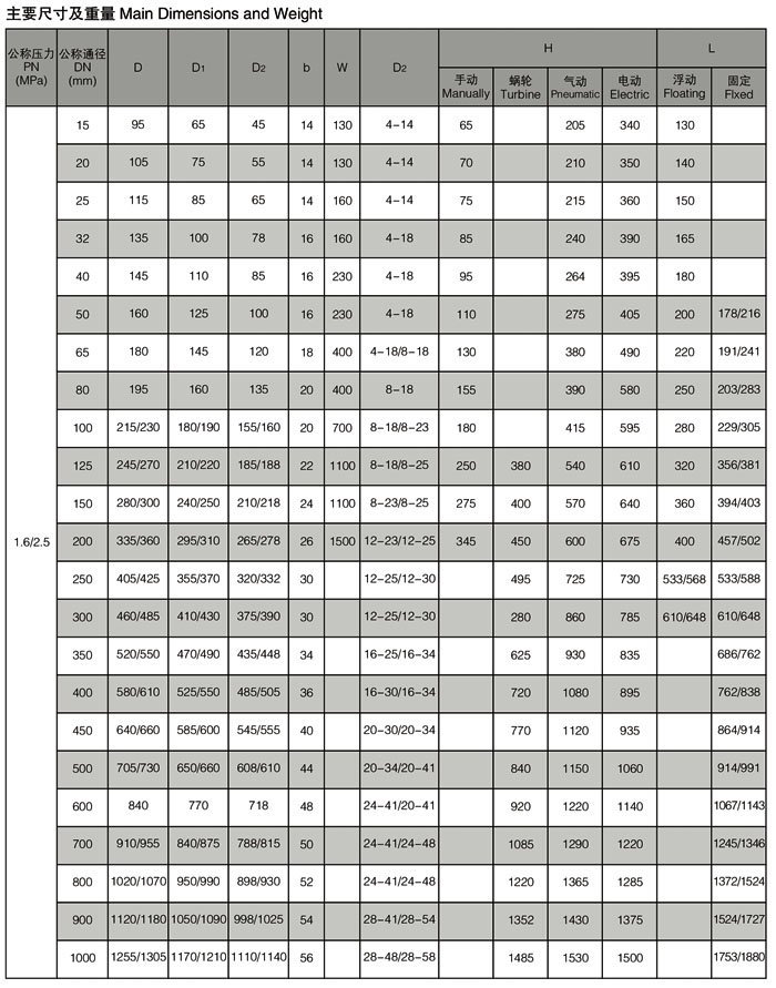 上海海蝶阀门制造有限公司