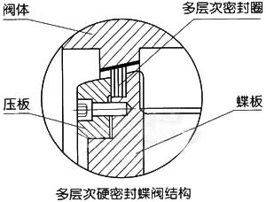 上海海蝶阀门制造有限公司