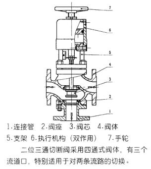 上海海蝶阀门制造有限公司