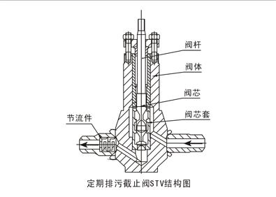 上海海蝶阀门制造有限公司