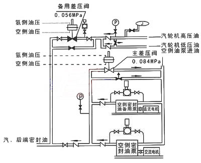 上海海蝶阀门制造有限公司