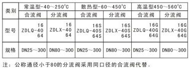 上海海蝶阀门制造有限公司