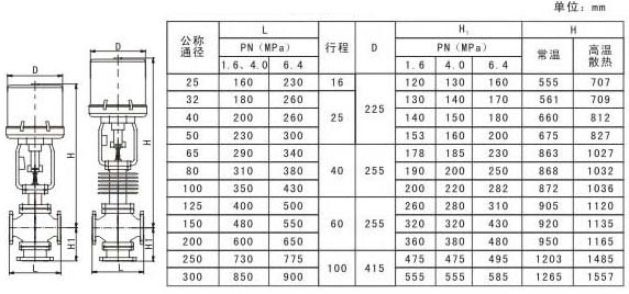 上海海蝶阀门制造有限公司