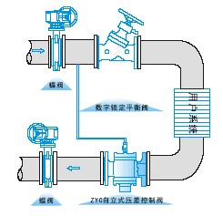 上海海蝶阀门制造有限公司