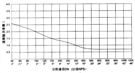 船用对夹升降式止回阀(图1)