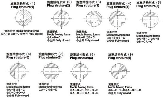 上海海蝶阀门制造有限公司