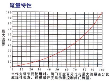 上海海蝶阀门制造有限公司