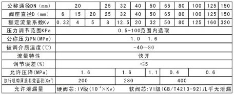 上海海蝶阀门制造有限公司