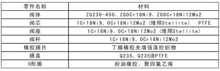 上海海蝶阀门制造有限公司