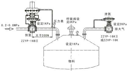 上海海蝶阀门制造有限公司