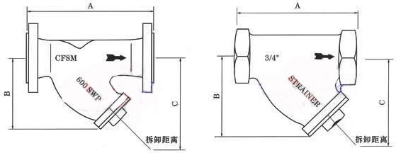 上海阀门，GL41HY型过滤器、999