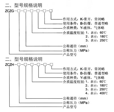 上海海蝶阀门制造有限公司