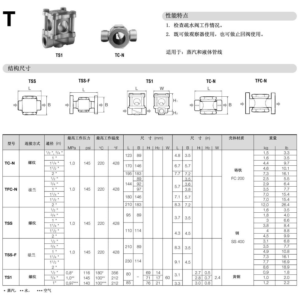 TC-N、TFC-N、TSS、TSS-F、TS1觀察器