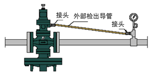 日本耀希达凯YOSHITAKE减压阀