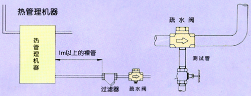 安装注意事项