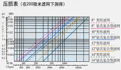 上海海蝶阀门制造有限公司