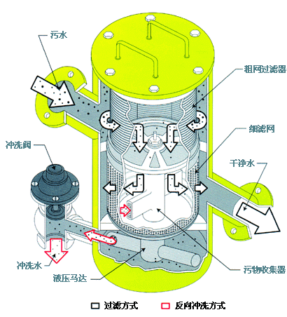 上海海蝶阀门制造有限公司