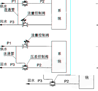 上海海蝶阀门制造有限公司